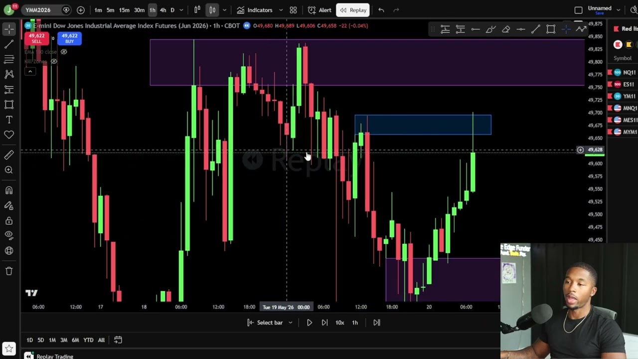 My Top 3 Favorite Strategies To Trade Daily (Choose One)