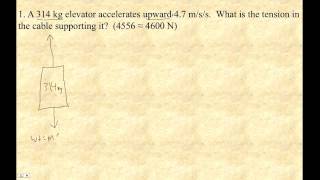 HTPIB04E Vertical Acceleration Example 1