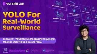 Lecture 9 - YOLO Queue Management System: Monitor Wait Times & Crowd Flow.