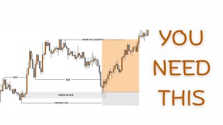 How To Build a Chart Analysis Process That NEVER Lets You Down.