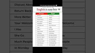 95% of Learners Get These Wrong 😱 #viral #easyenglisheveryday #vocabs #spokenenglish #education