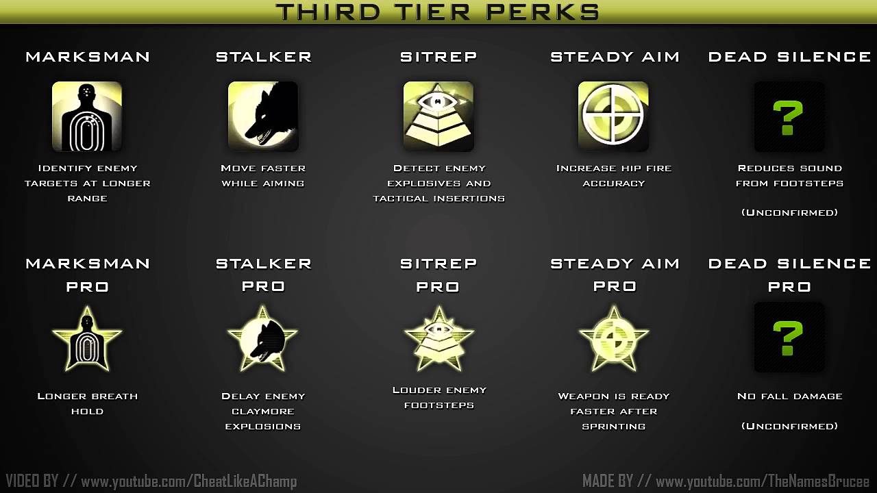 Mw3 Perk Breakdowns All Tier 3 (Green) perks YouTube