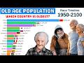 Old-Age Population by Countries HISTORY &amp; PROJECTION (1950–2100) | Aging Trends 2026