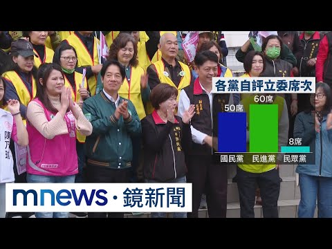 立委激戰！ 鏡新聞不分區民調：綠33.7%、藍31%｜#鏡新聞