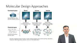 Introduction to Generative AI in Drug Design