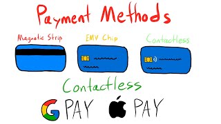 Which Payment Method is the Most Secure? (Simple)
