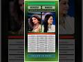 Hiba Bukhari vs Jaya Prada Comparison 🔥 #celebritycomparison