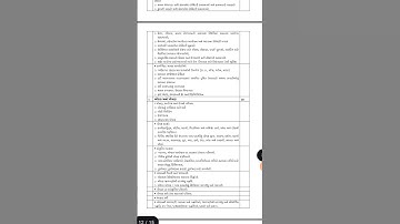 Gsssb sanitary inspectors syllabus 2025 | ગૌણ સેવા પસંદગી મંડળ દ્વારા સેનિટરી ઇન્સ્પેક્ટર નો સિલેબસ