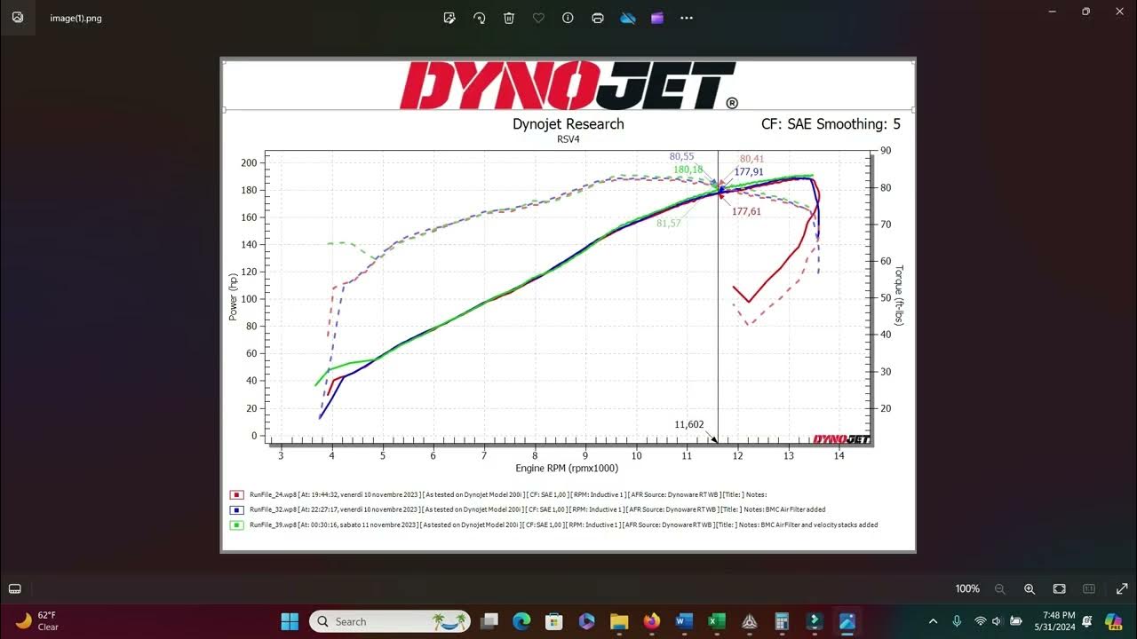 20232024 Aprilia RSV4 Dyno Test Part 2, Gabro, velocity stacks