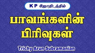 Categories of Sins | Internal sins External sins KP Astrology in Tamil