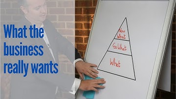 Unlocking Business Desires: Transforming Data into Action