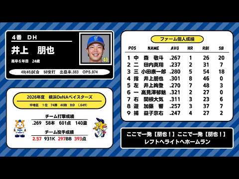 2026年　横浜DeNAベイスターズ ファーム　1-9応援歌メドレー