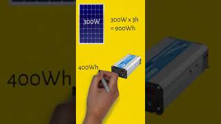 Can a 300W Solar Panel Run a Refrigerator?