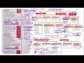 Amlovas at 25 tablet  amlodipine  atenolol           