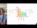 Understanding Percentiles and Integrals