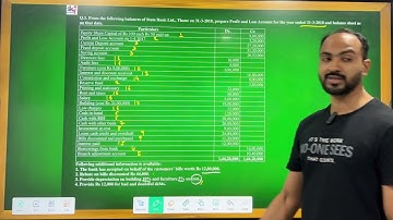 #8 TYBAF BANKING FINAL ACCOUNT | SEM 6 | MCOM PART 2 | MUMBAI UNIVERSITY | SIRAJ SHAIKH |
