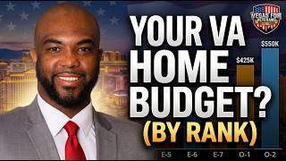 Active Duty Service Member Home Affordability in Las Vegas