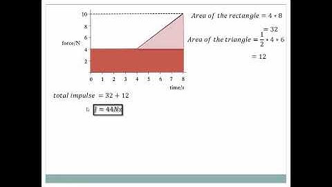 How to calculate Impulse from F-t Graph?