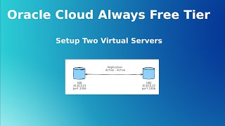 Oracle Cloud Setup: Configuring Two Servers for MYSQL Active-Active replication testing