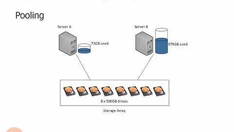 402 Why Do We Have Storage Arrays
