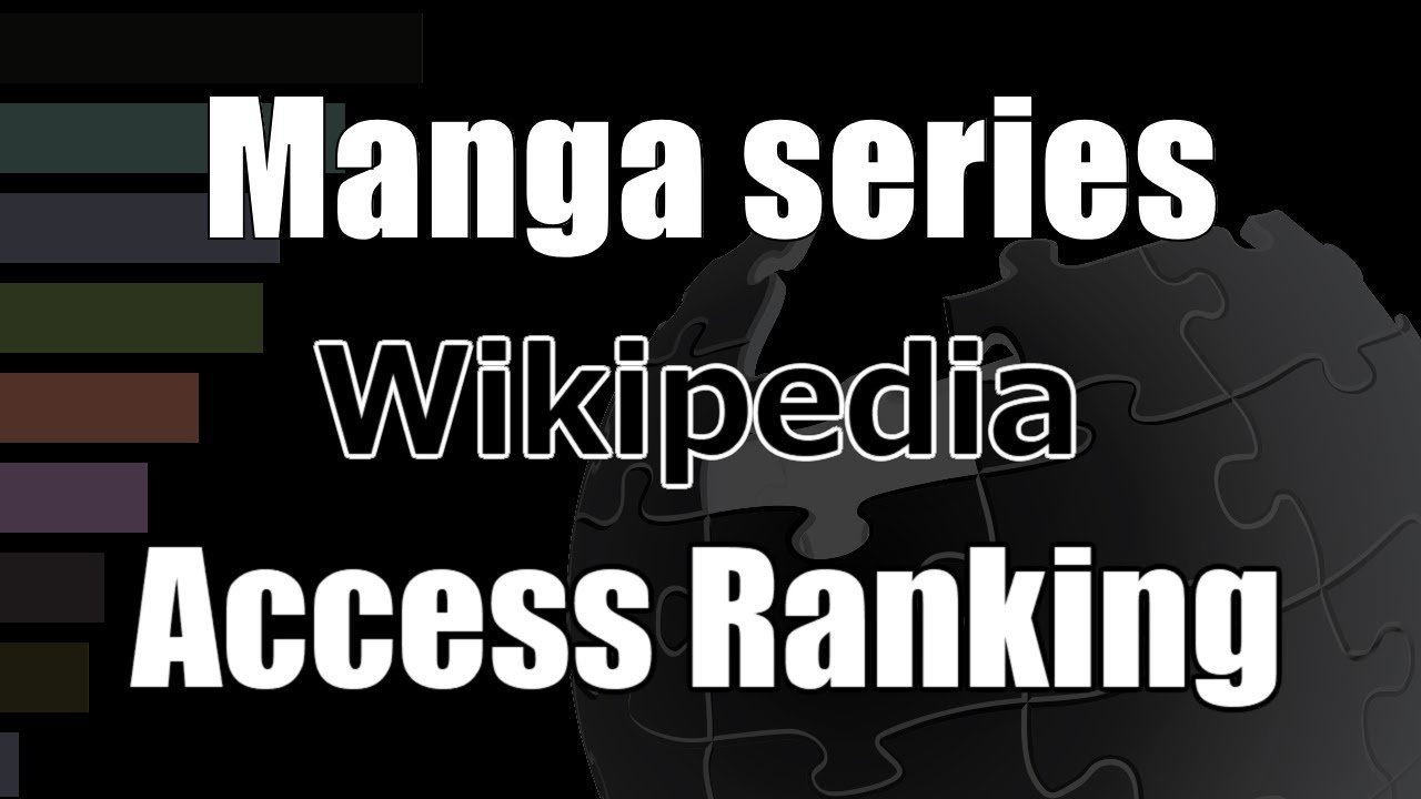 [Manga series] Wikipedia Pageviews Bar Chart Race (2020–2024)