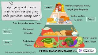 Piramid Makanan & Pinggan Sihat Malaysia
