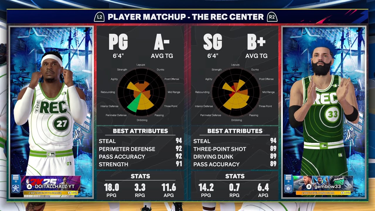 BEST 6'4 POINT GUARD BUILD ON NBA 2K25 NEXT GEN GOING CRAZY IN THE REC ...