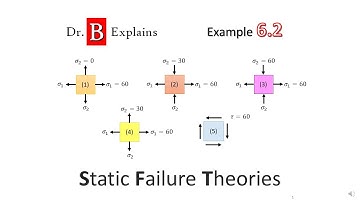 Machine Elements - Ex 6.2 Static Failure Theories