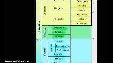 Geologic time - Intro