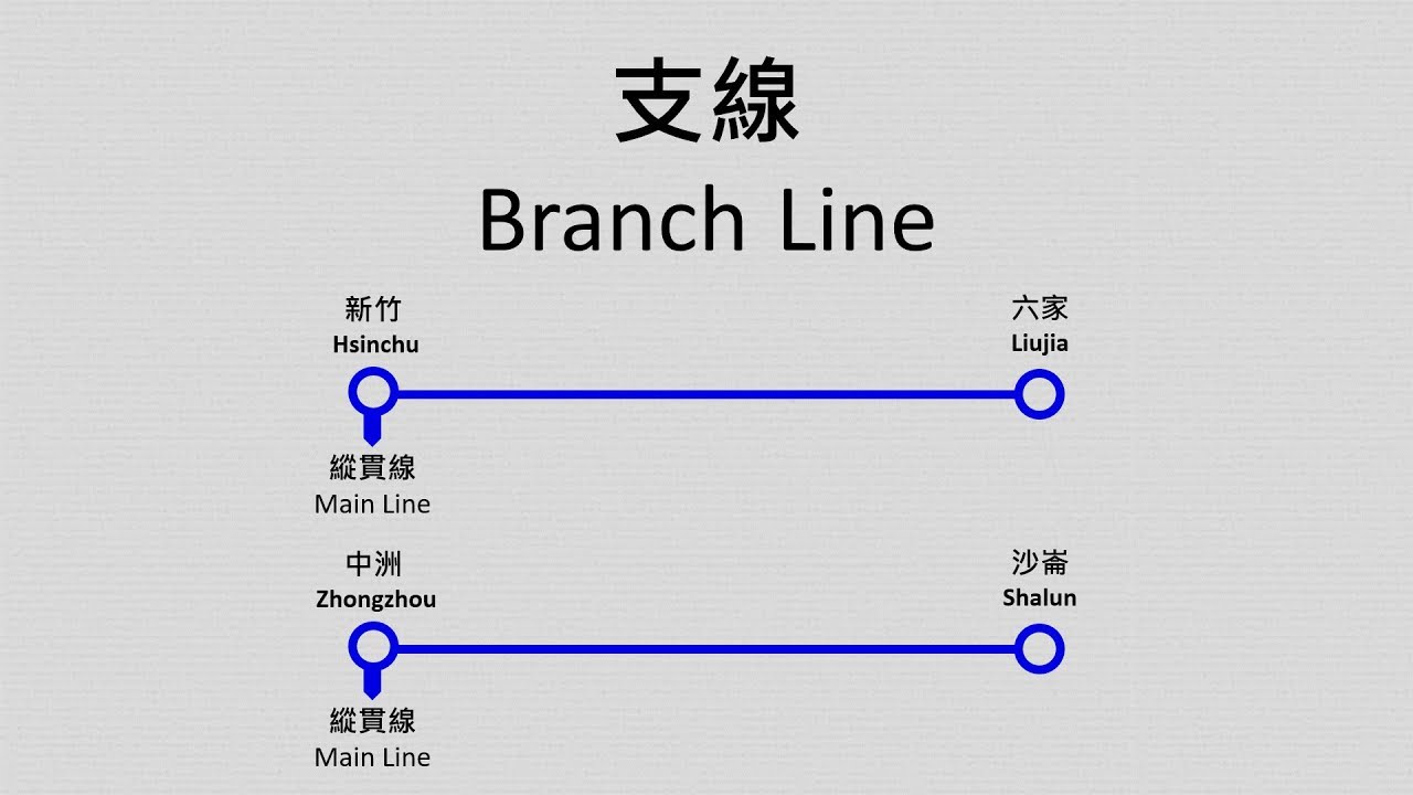 【臺鐵/TRA】六家線+沙崙線路線廣播 Liujia Line+Shalun Line Route Announcement