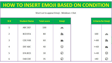 How to add Emojis in excel - based on criteria using if condition - How to insert emojis in excel