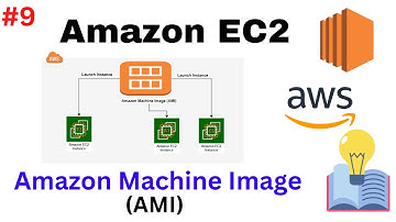 What is Amazon Machine Image (AMI) in AWS EC2 ? | AWS | Easy Learn Cloud | Learn AWS in Easy Steps