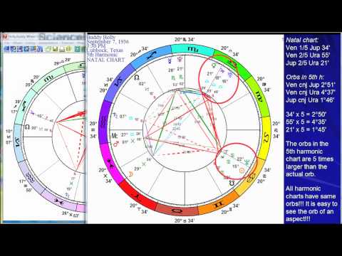 Coalescent Chart Interpretation