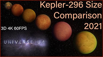 Kepler-296 System Size Comparison 2021 3D 4K 60FPS