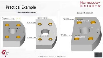 QVI Metrology Insights: GD&T Done Right - Simultaneous Requirements