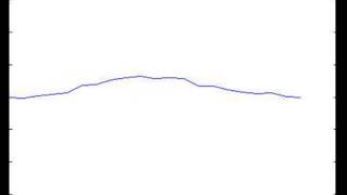 Piano Wire Simulation