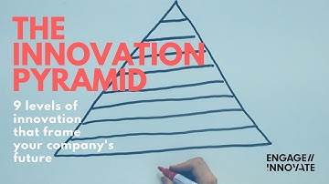 The Innovation Pyramid -- An Effective Tool to Align Your Team