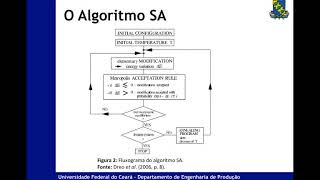 Aula 6 - Meta-heurísticas (Simulated Annealing)