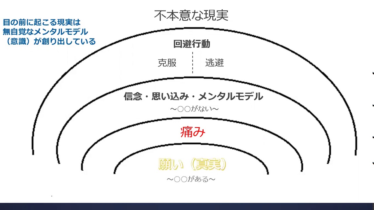メンタルモデル※説明動画