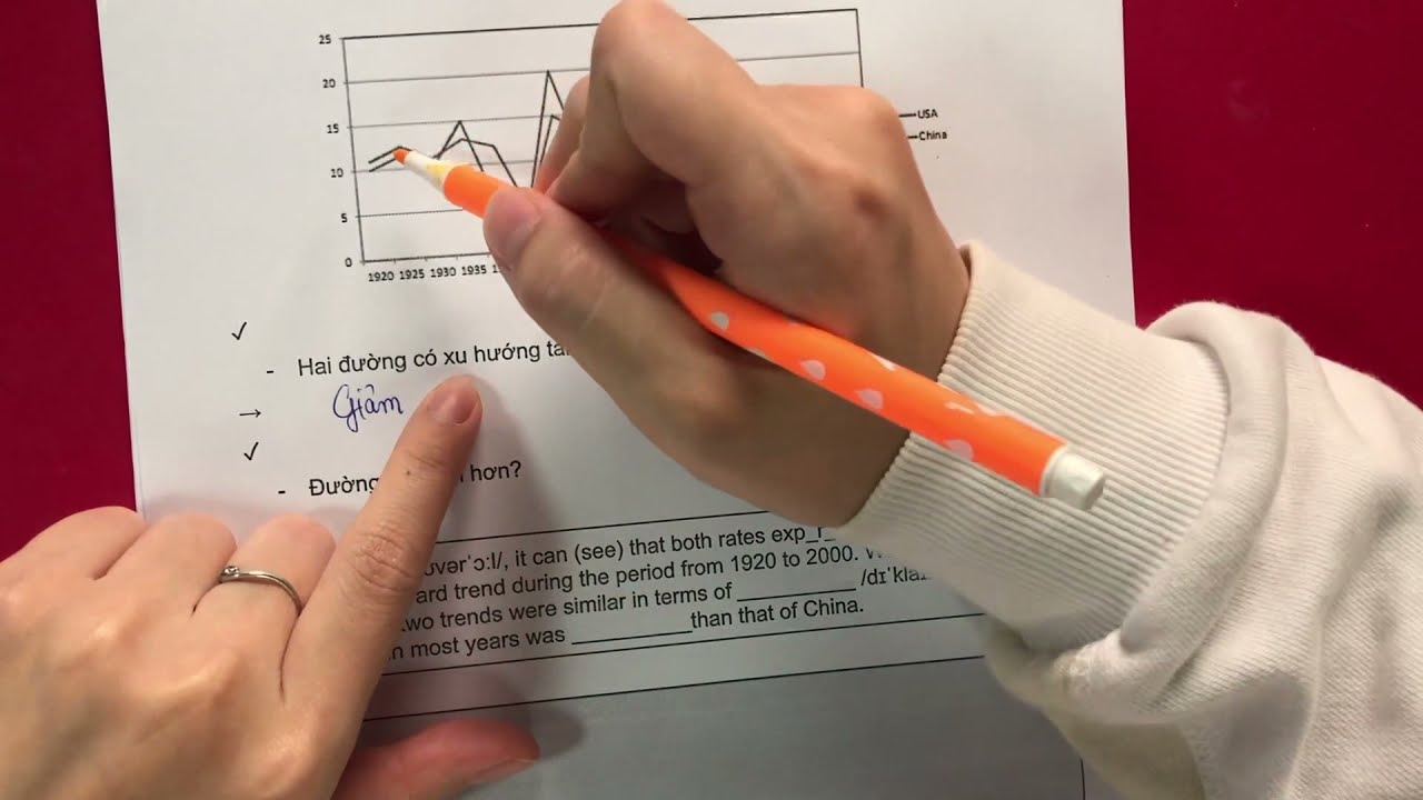 IELTS Writing online - Writing Task 1 - Dạng bài LineGraph (p.1)| IELTS FIGHTER