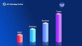 LTTS AiStudio : AI Powered SDLC