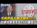 台灣的經濟發展