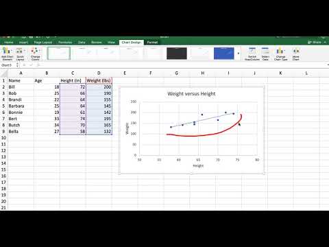 Scatterplot and Correlation in Excel