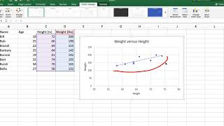 Scatterplot and Correlation in Excel