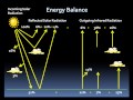 Atmospheric Layers and Their Role in Weather and Climate