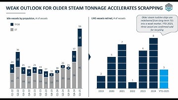 Flex LNG Q1-2025 Video Webcast