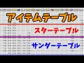 打開の組み立て方やアイテムテーブルの仕組みについてガチ解説【マリオカート８ＤＸ】