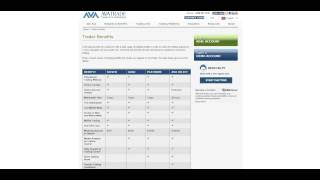 The best Forex brokers. AVA Group (short)