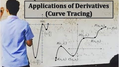 Application of Derivatives (Curve Tracing)