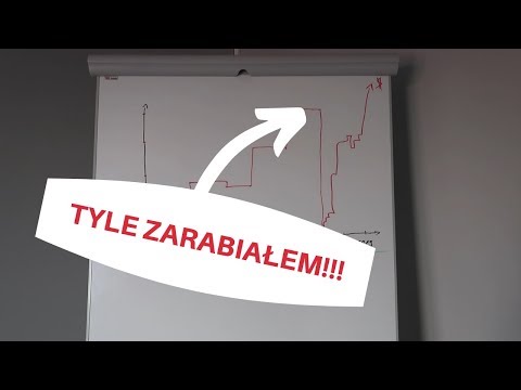 Wideo: Czym był pakiet stymulacyjny z 2008 roku?